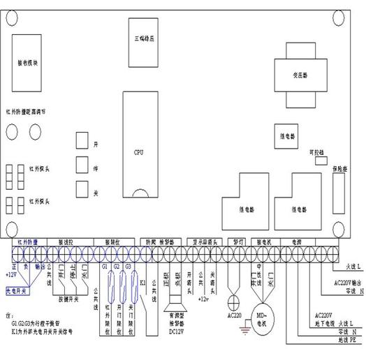 電動(dòng)門控制器與伸縮門控制器 功能、區(qū)別與應(yīng)用指南