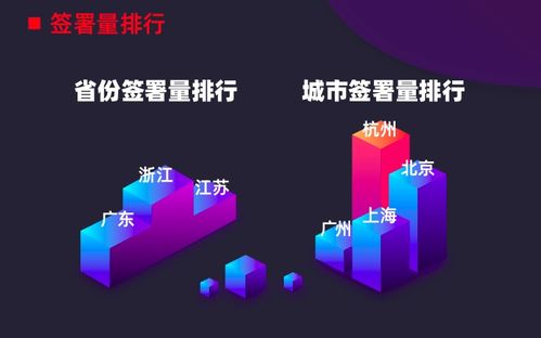 中國(guó)電子簽名行業(yè)迎來(lái)百億時(shí)代